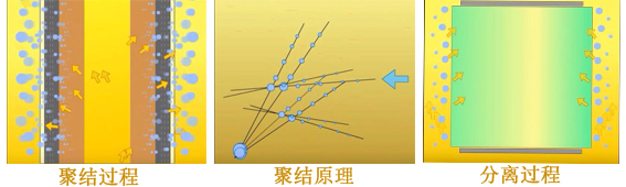 油水分离器原理.jpg