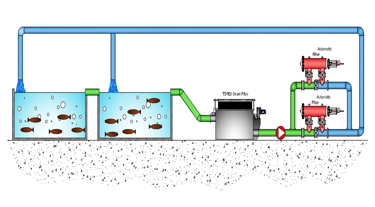 水产养殖过滤系统1.png