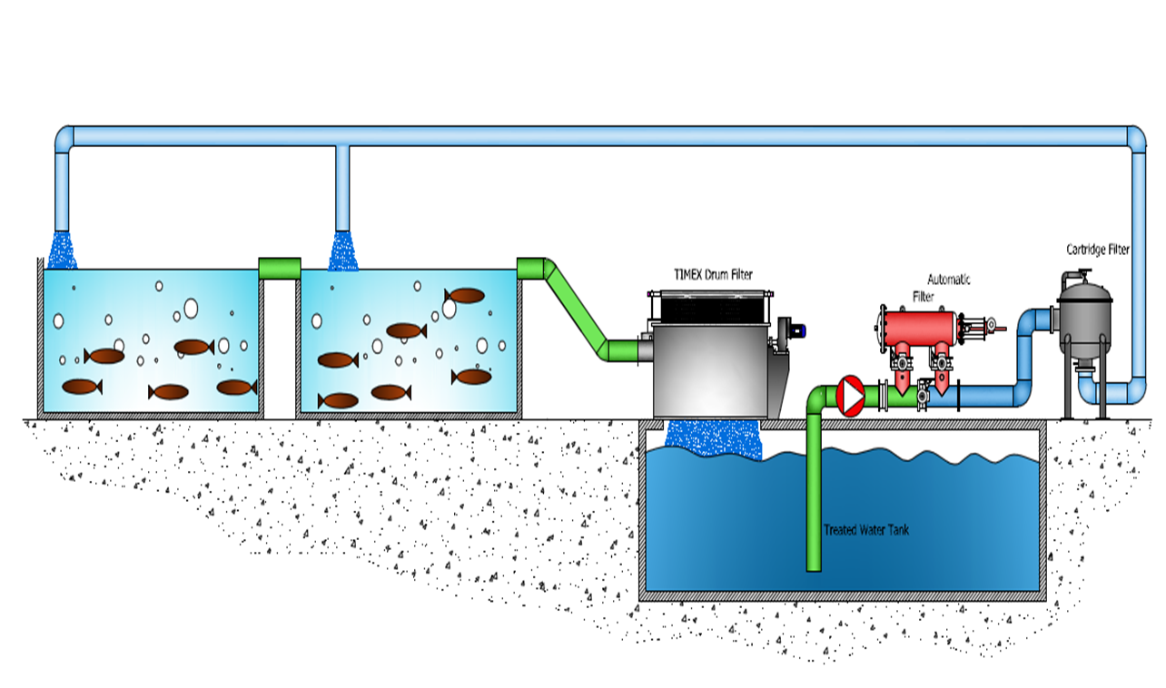 水产养殖过滤系统3.png