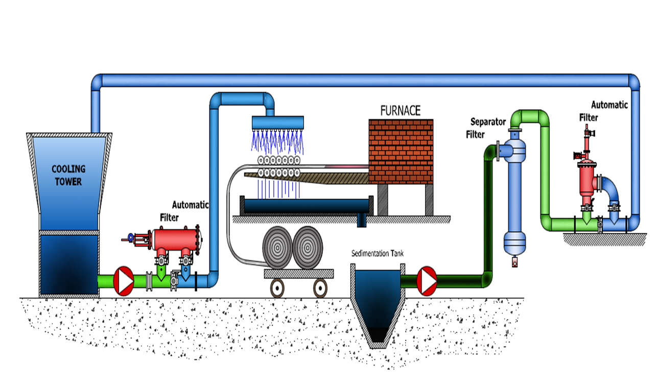 钢铁工业冷却水过滤系统.png