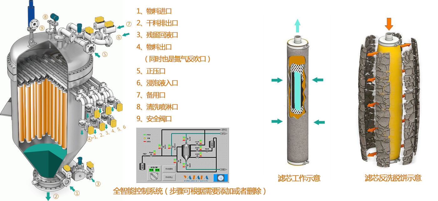 集束式过滤器.jpg