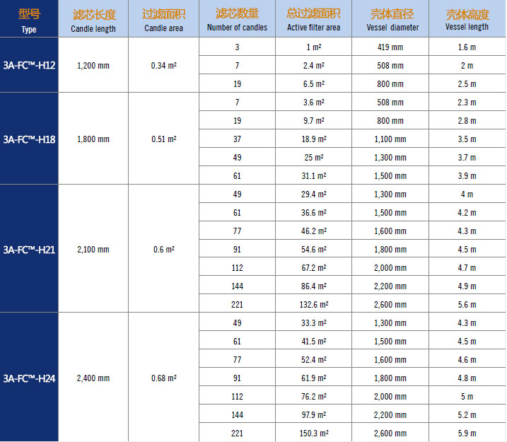 集束式过滤器型号尺寸表.jpg