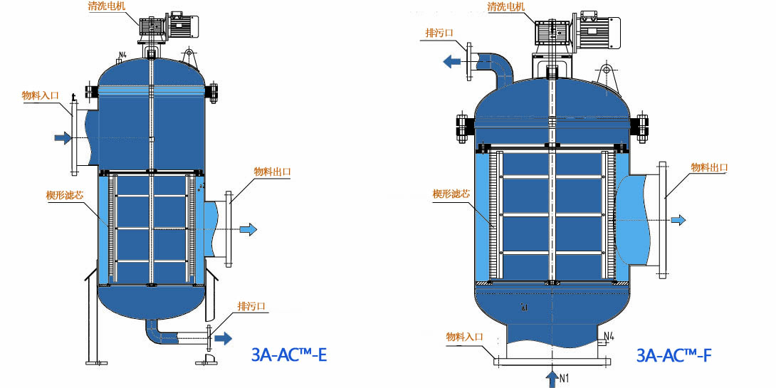 自清洗过滤器结构.jpg